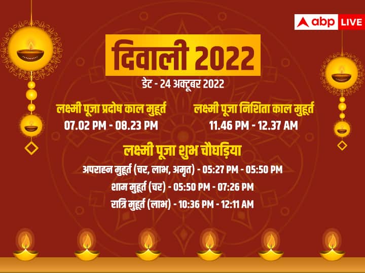 Diwali 2022: दिवाली पर शाम 6:53 बजे से शुरू होगा लक्ष्मी पूजन का शुभ मुहूर्त, करें यह आरती, धन-दौलत से भर जाएगा घर
