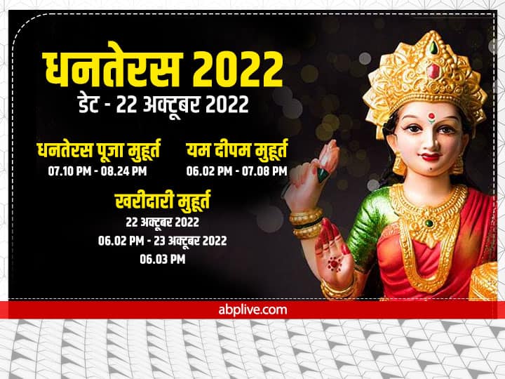 Dhanteras Puja 2022: धनतेरस कल, जानें शुभ मुहूर्त और लक्ष्मी-गणेश, कुबेर और धन्वंतरि देव की पूजा विधि