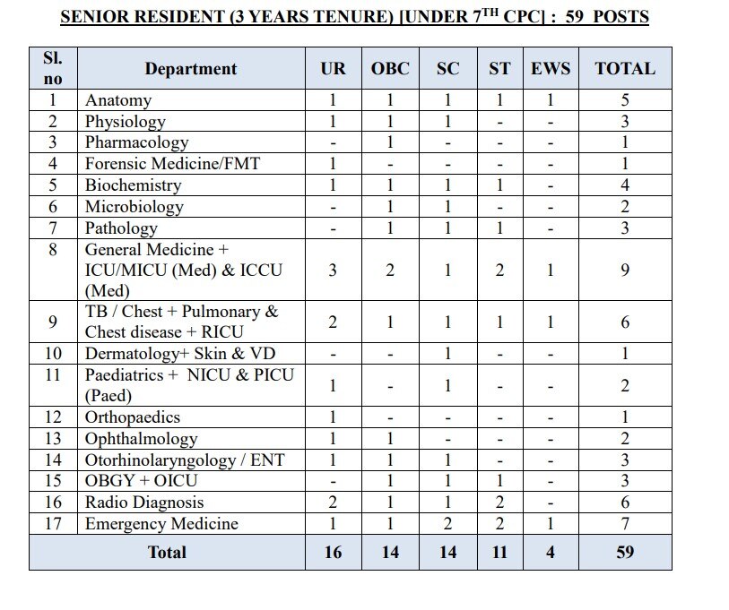 ESIC Recuritment: சென்னை இ.எஸ்.ஐ. மருத்துவமனையின் வேலைவாய்ப்பு அறிவிப்பு; நேர்காணல் நடைபெறும் தேதி இதுதான்!