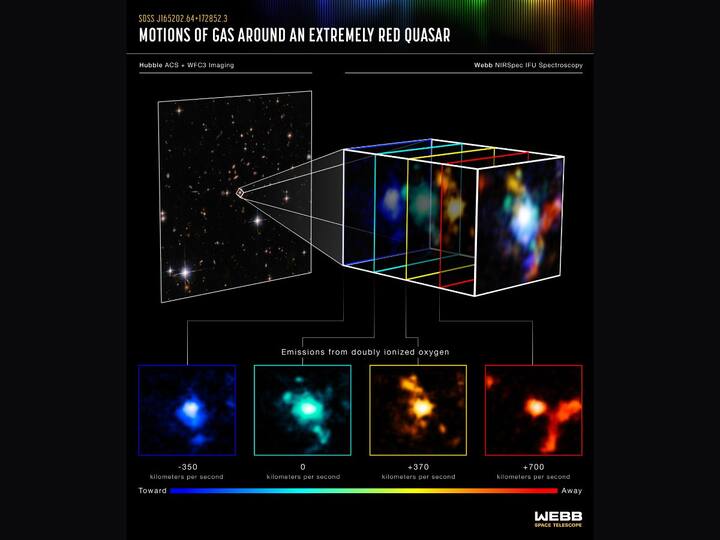 NASA's James Webb Space Telescope (JWST) has captured a quasar from the early universe and a cluster of massive galaxies forming around it. The discovery is important because it will help researchers better understand how galaxy clusters in the early universe came together and formed the cosmic web or knot, a network of filaments which astronomers believe forms the basis of the universe. (Photo: NASA/ESA)