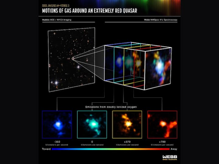'Cosmic Knot': James Webb Space Telescope Discovers Massive Galaxies Forming Around A Red Quasar. Know What It Means 'Cosmic Knot': James Webb Space Telescope Discovers Massive Galaxies Forming Around A Red Quasar. Know What It Means