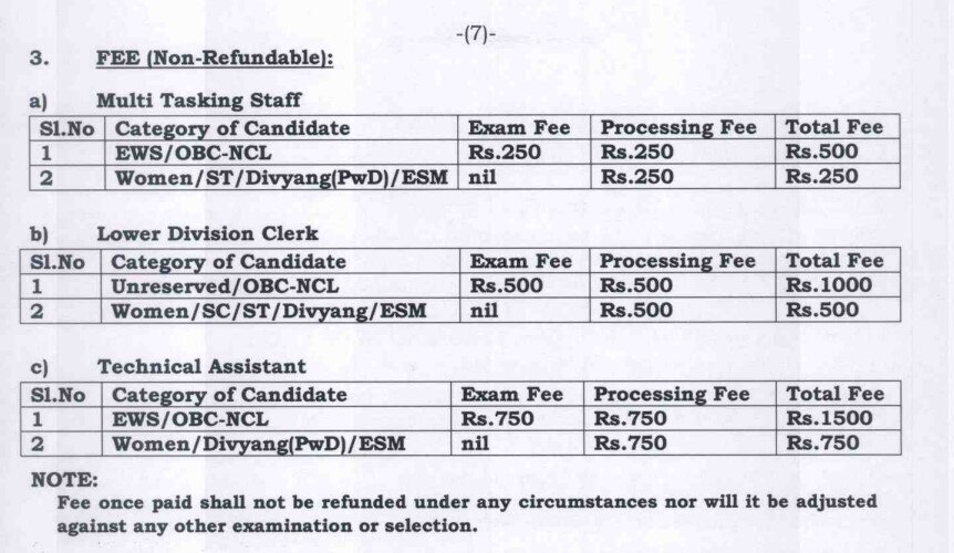 IFGTB Recruitment : வன மரயியல் நிறுவனத்தில் வேலை வேண்டுமா..? விண்ணப்பிக்க இன்றே கடைசி நாள்!