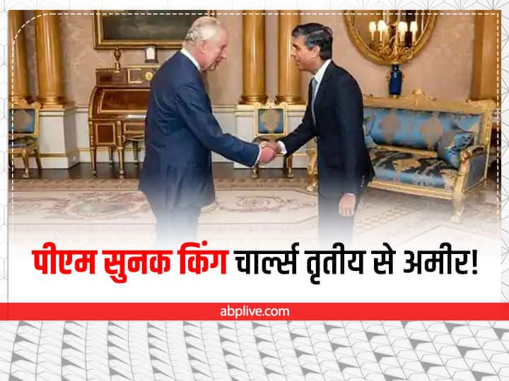 Britain PM Rishi Sunak Is More Richer Than Kings Charles III, Know Details here Rishi Sunak Richest PM: ब्रिटेन के सम्राट किंग्स चार्ल्स तृतीय से दोगुनी संपत्ति है प्रधानमंत्री ऋषि सुनक के पास!