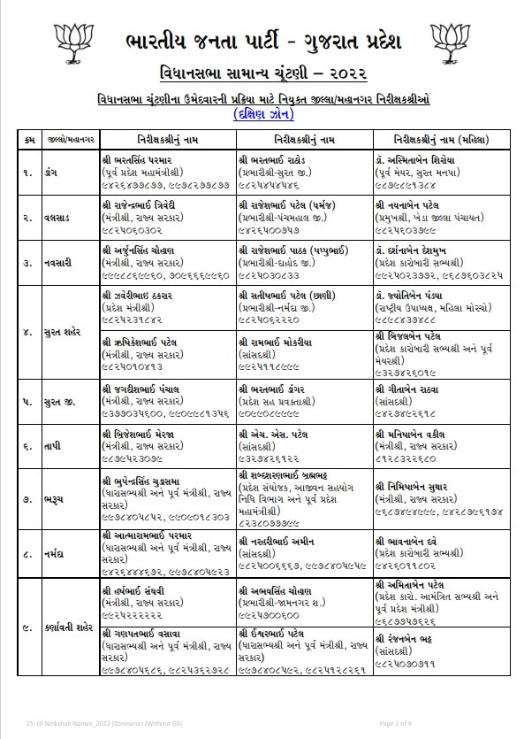 Gujarat Election : ભાજપે નિરીક્ષકોની યાદી કરી જાહેર, આગામી 27-28 તારીખે દાવેદારોની લેવાશે સેન્સ