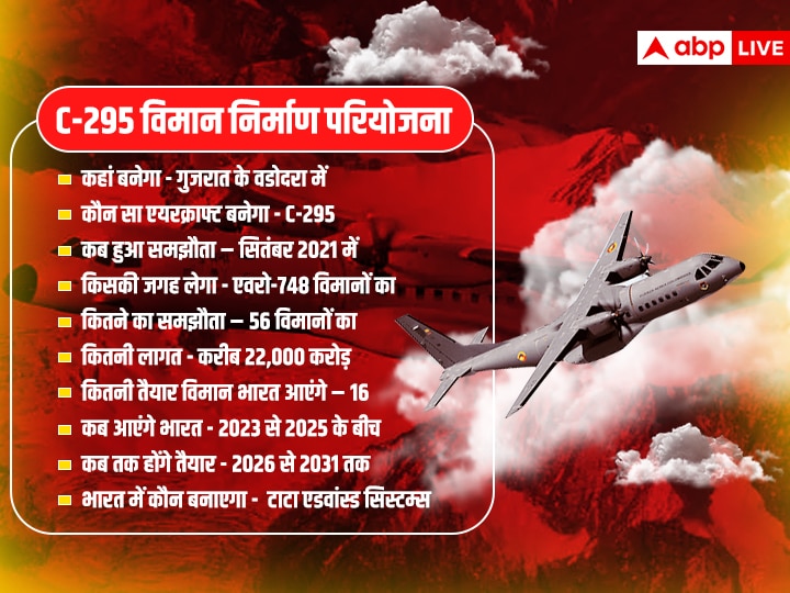 कमांडो भेजने में अब होगी और आसानी, भारत के इस शहर में बनेगा C295