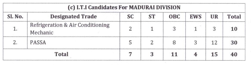 Trichy division Job: திருச்சி, மதுரை, பொன்மலையில் 527 ரயில்வே பணியிடங்கள்; விண்ணப்பிப்பது எப்படி?