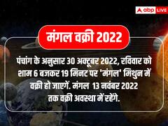 Mangal Vakri Effect: 30 नवंबर को मिथुन में मंगल वक्री होकर करेंगे इन 5 राशियों का अमंगल, ये उपाय है लाभप्रद