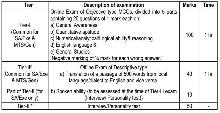 IB Recruitment 2022: ఇంటెలిజెన్స్‌ బ్యూరోలో 1671 ఉద్యోగాలు, టెన్త్ అర్హత చాలు!