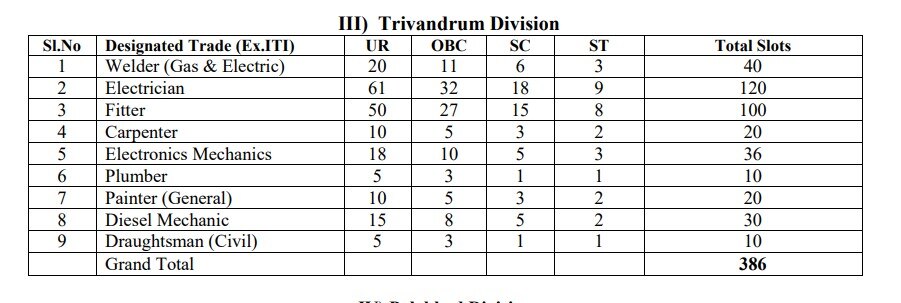 தெற்கு ரயில்வேயில் 1,264 அப்ரெண்டிஸ் இடங்கள்; விண்ணப்பிக்க  நாளையே கடைசி!