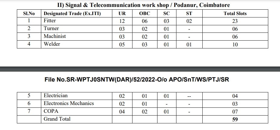 தெற்கு ரயில்வேயில் 1,264 அப்ரெண்டிஸ் இடங்கள்; விண்ணப்பிக்க  நாளையே கடைசி!