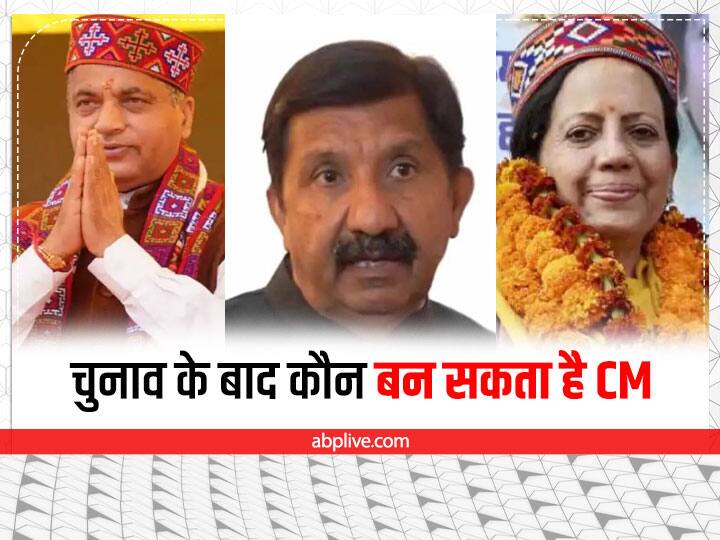 Himachal Pradesh Election 2022 possible names OF CM after the elections हिमाचल प्रदेश चुनाव 2022: ये हैं वो संभावित नाम जिनको चुनाव के बाद पार्टी बना सकती है राज्य का CM