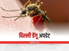 दिल्ली में तेजी से बढ़े डेंगू के मामले, पिछले एक हफ्ते में मिले 299 मरीज, देखें- पूरा आंकड़ा