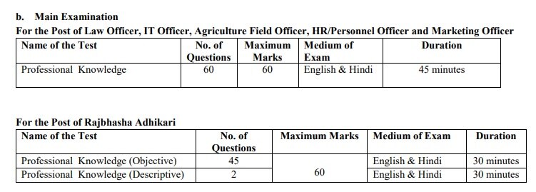 IBPS Jobs: ఐబీపీఎస్ స్పెషలిస్ట్ ఆఫీసర్స్ నోటిఫికేషన్ వెల్లడి, 710 పోస్టుల భర్తీకి దరఖాస్తు ప్రారంభం!