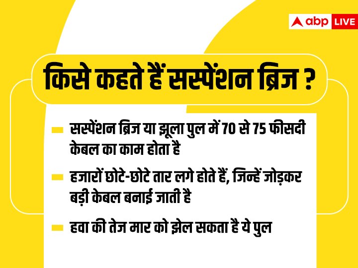 गुजरात के मोरबी की तरह देश में और कहां-कहां हैं झूला पुल, क्या हैं सुरक्षा के इंतजाम