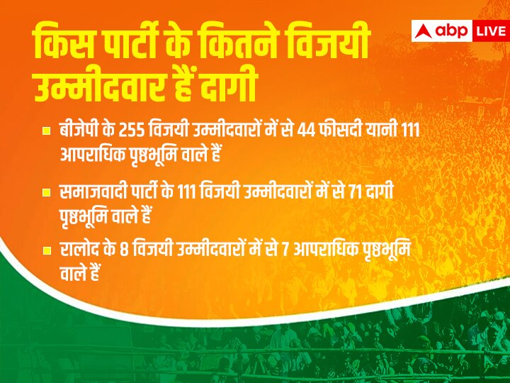 आजम खान ही नहीं यूपी के इन विधायकों और मंत्रियों के खिलाफ भी चल रहे हैं मुकदमे, खिलाफ फैसला आया तो जा सकती है कुर्सी