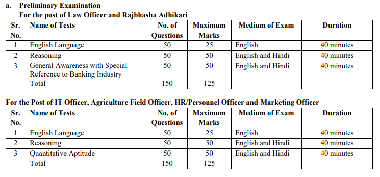 IBPS Jobs: ఐబీపీఎస్ స్పెషలిస్ట్ ఆఫీసర్స్ నోటిఫికేషన్ వెల్లడి, 710 పోస్టుల భర్తీకి దరఖాస్తు ప్రారంభం!