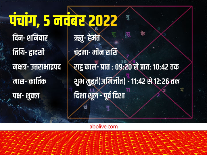 Shani Dev: तुलसी विवाह और प्रदोष व्रत पर 'शनि' को शांत करने का बना है आज शानदार संयोग