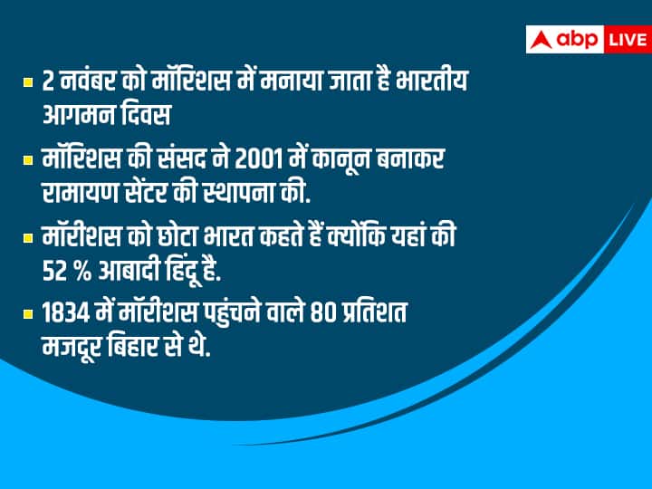 2 नवंबर को मॉरिशस में क्यों मनाया जाता है 'भारतीय आगमन दिवस