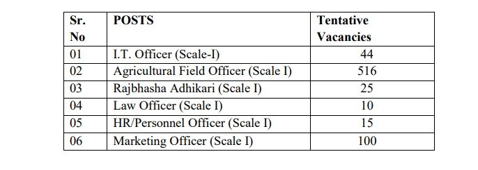 IBPS SO Recruitment : வங்கி வேலை வேண்டுமா?  710 பணியிடங்கள்; விண்ணப்பிப்பது எப்படி? முழு விவரம்!