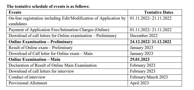 IBPS SO Recruitment : வங்கி வேலை வேண்டுமா?  710 பணியிடங்கள்; விண்ணப்பிப்பது எப்படி? முழு விவரம்!