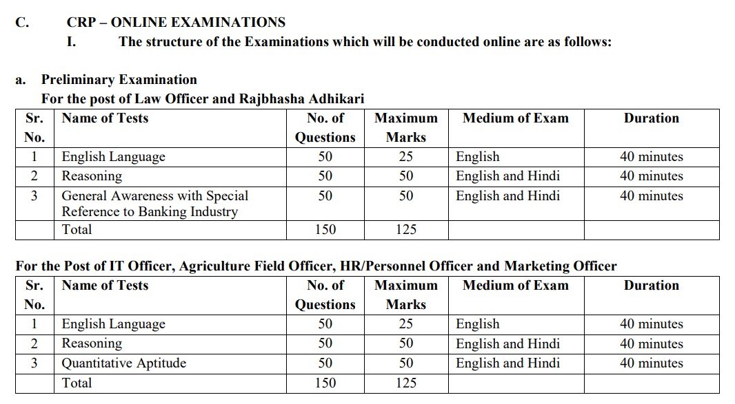 IBPS SO Recruitment : வங்கி வேலை வேண்டுமா?  710 பணியிடங்கள்; விண்ணப்பிப்பது எப்படி? முழு விவரம்!