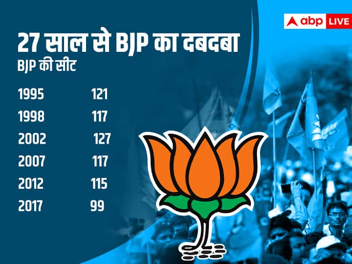 गुजरात: हिंदुत्व की प्रयोगशाला में पीएम मोदी की 'टीना' थ्योरी के आगे हवा में उड़ गए 'खाम-कोकम' जैसे फॉर्मूले!