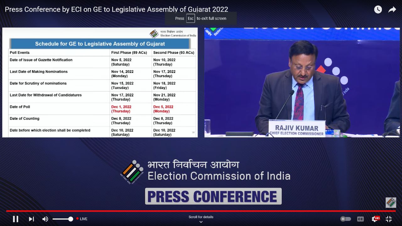 Breaking: EC Announces Gujarat Assembly Election Dates. Check Details