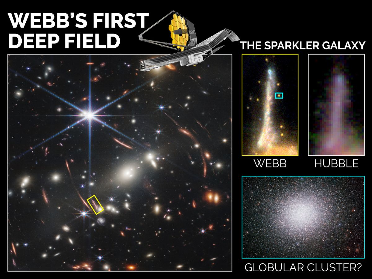 Oldest Star Clusters In The Universe Identified Using James Webb Space Telescope. All You Need To Know