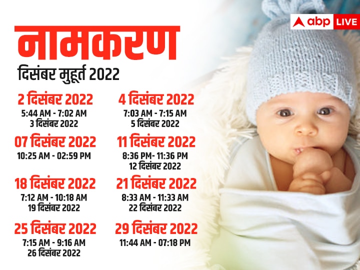 Namkaran Muhurat 2022: बच्चे के नामकरण के लिए ये है सबसे शुभ मुहूर्त, जानें नवंबर-दिसंबर मुहूर्त की लिस्ट