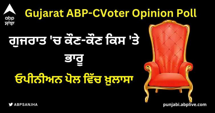 abp c voter survey gujarat election opinion polls 2022 who is first choice cm face in gujarat ABP C-Voter Opinion Poll: ਗੁਜਰਾਤ 'ਚ ਕੌਣ ਕਿਸ 'ਤੇ ਭਾਰੂ, ਆਪ ਕਰੇਗੀ ਮੁਕਾਬਲਾ ? ਓਪੀਨੀਅਨ ਪੋਲ ਵਿੱਚ ਖ਼ੁਲਾਸਾ