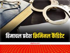 हिमाचल में 23 प्रतिशत प्रत्याशियों पर आपराधिक मामले दर्ज, जानें- किस पार्टी में सबसे ज्यादा दागी?