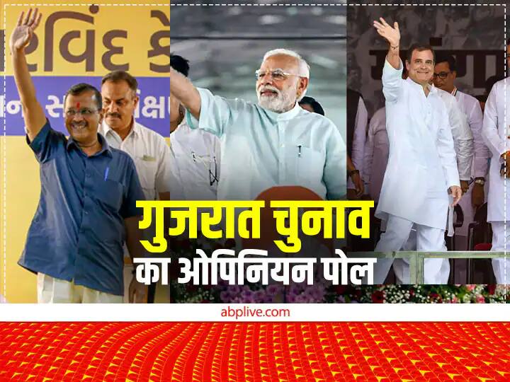 APB News C Voter Opinion Polls People of Gujarat Give This party maximum Votes in Survey ABP News C-Voter Opinion Poll: गुजरात में इस पार्टी को मिल सकते हैं सबसे ज्यादा वोट, सर्वे में हुआ चौंकाने वाला खुलासा