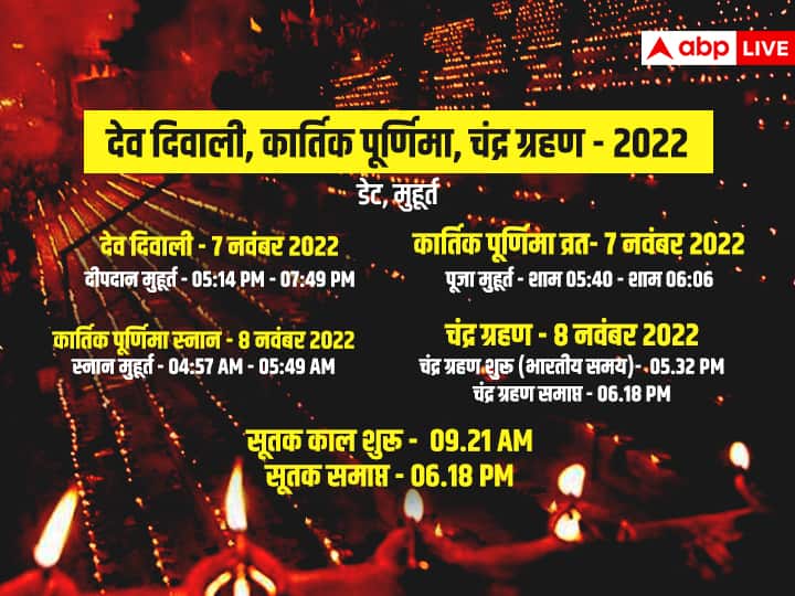 Kartik Purnima 2022 Puja Today Know Exact Date of Dev Diwali Chandra Grahan in India Kartik Purnima 2022 Puja: कार्तिक पूर्णिमा आज, देव दिवाली और चंद्र ग्रहण कब है? यहां जानें सभी की डेट - टाइम