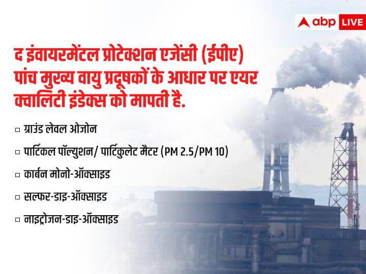 क्या है AQI, प्रदूषण नापने का ये फॉर्मूला आपके इलाके में कैसे करता है काम?