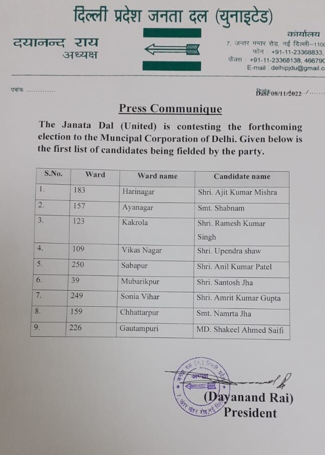 MCD Election 2022: JDU ने जारी की 9 उम्मीदवारों की सूची, बिहार-पूर्वांचल के लोगों के लिए करें वोट- संजय कुमार झा