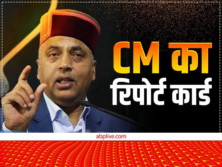 ABP C-Voter Survey Himachal Pradesh Election Opinion Poll 2022 CM Jai Ram Thakur Report Card ABP C-Voter Opinion Poll: पब्लिक को कितने भाए CM जयराम ठाकुर? फाइनल ओपिनियन पोल में हो गया खुलासा