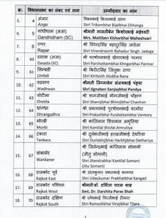 Gujarat Election 2022: ગુજરાત ભાજપે પ્રથમ યાદીમાં 160 ઉમેદવારો કર્યા જાહેર, જુઓ કોને ક્યાંથી મળી ટિકિટ