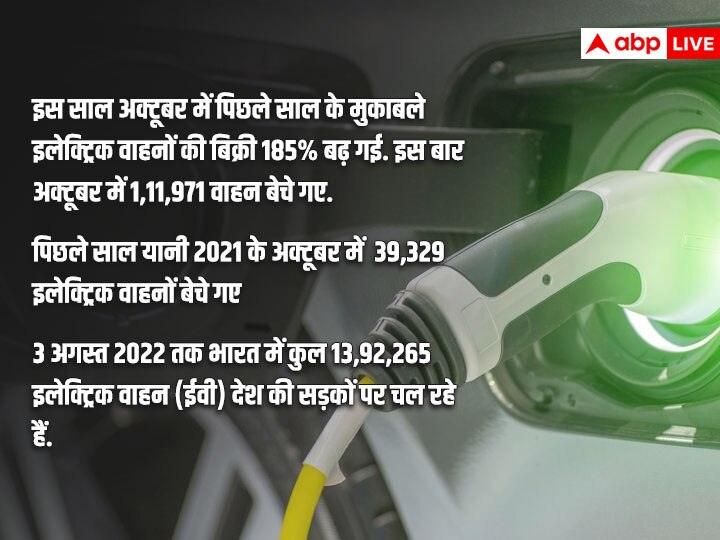 18 राज्यों में तैयार है इलेक्ट्रिक वाहनों की नीति, जानिए! कैसे बदल रहा है कारों का बाजार