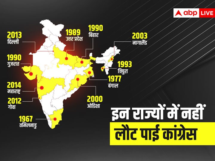 इन राज्यों में दशकों से नहीं लौटी कांग्रेस, क्या कभी कर सकेगी वापसी?