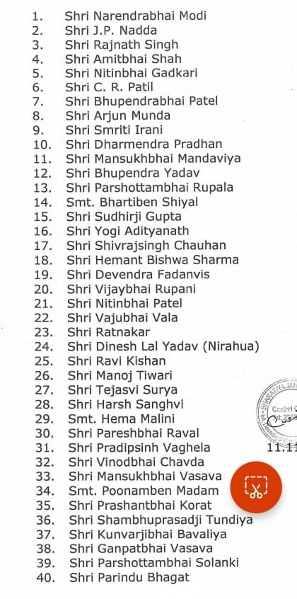 Gujarat Election: पंतप्रधान मोदी, गडकरी, फडणवीस यांच्यासह गुजरातमध्ये भाजपचे  40 स्टार प्रचारक