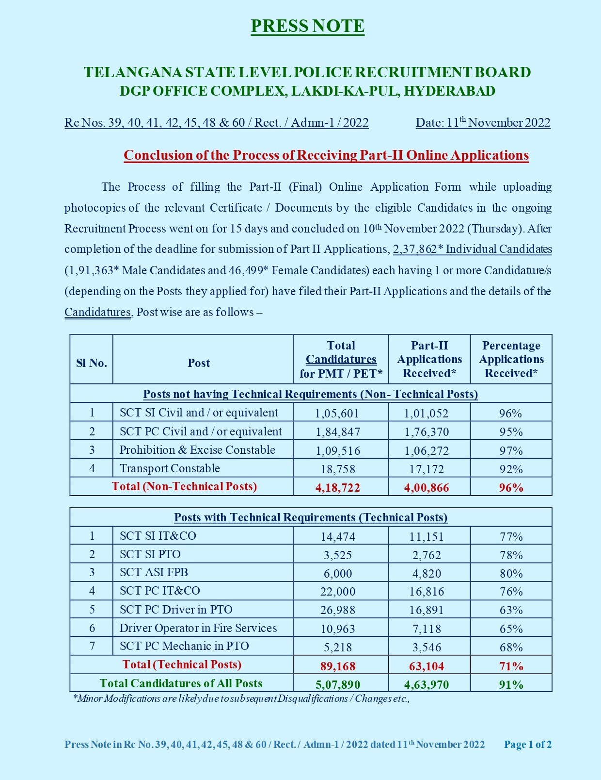 TSLPRB: ఎస్ఐ, కానిస్టేబుల్ అభ్యర్థులకు అలర్ట్, ఫిజికల్ ఈవెంట్లపై బోర్డు కీలక అప్‌డేట్! వీటిని సిద్ధం చేసుకోండి!