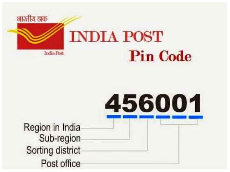 What is pin code zip code what are the uses of pin code pin code benifits पिन कोड तो आप जानते हैं... फिर ये ज़िप कोड क्या है? अपने घर का ऐसे पता करें