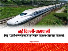 Vande Bharat Express: किस-किस रूट पर चलने लगी है वंदे भारत, किस-किस रूट पर चलने वाली है