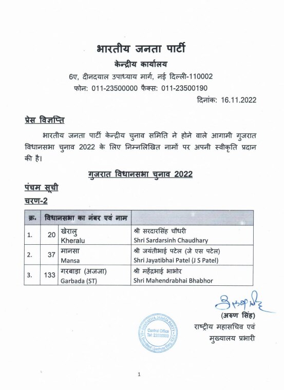 Gujarat Elections 2022: गुजरात चुनाव के लिए BJP ने जारी की उम्मीदवारों की नई लिस्ट, मानसा से जयंतीभाई पटेल को टिकट