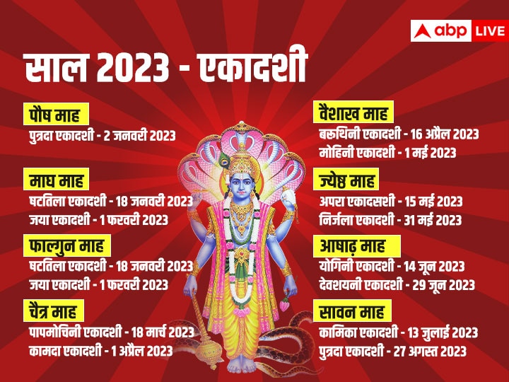 Ekadashi 2023 Date How Many Ekadashi in New Year Check Complete