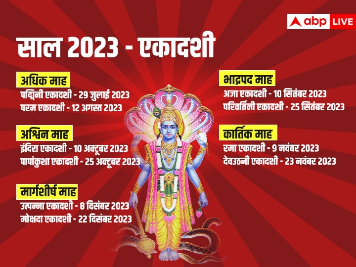 Ekadashi Date: साल 2023 में कब है निर्जला, देवशयनी एकादशी? जानें अगले साल की सभी एकादशी की डेट