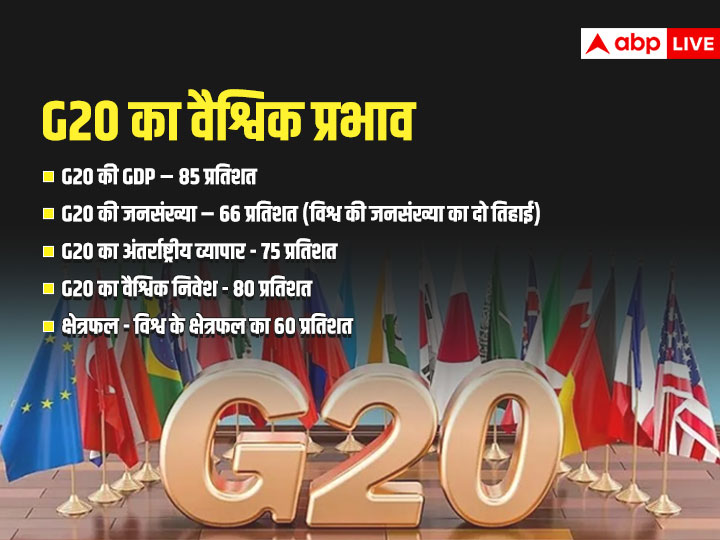 दुनिया में चल रही 'वर्चस्व की लड़ाई' के बीच भारत को जी-20 की अध्यक्षता मिलना कितना अहम?