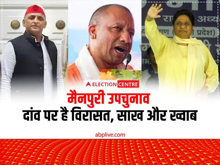 Mainpuri By Election know what politics and equations Mayawati Akhilesh yadav and CM Yogi Hindi news abpp विरासत, साख और ख्वाब, मैनपुरी उपचुनाव में जानिए किसका क्या लगा है दांव पर
