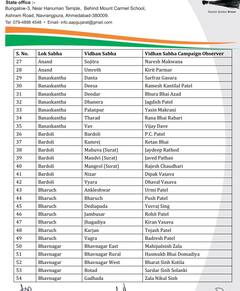 Gujarat Election 2022: આમ આદમી પાર્ટીએ ગુજરાતની 182 વિધાનસભાના પ્રચાર નિરીક્ષકોની યાદી કરી જાહેર, જુુઓ લિસ્ટ
