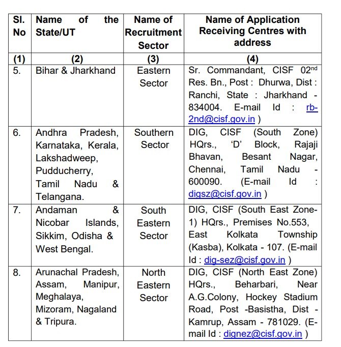 CISF Recruitment 2022: மத்திய தொழிற்பாதுகாப்புப் படையில் 787 பணியிடங்கள் - விண்ணப்பிக்க என்ன தகுதி வேண்டும்...?